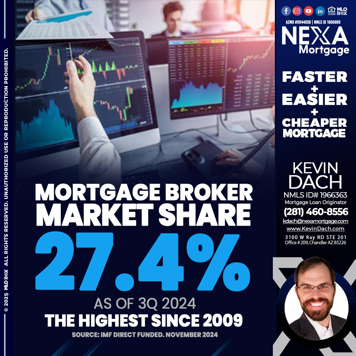 MORTGAGE BROKER MARKET SHARE - Kevin Dach -Loan Officer