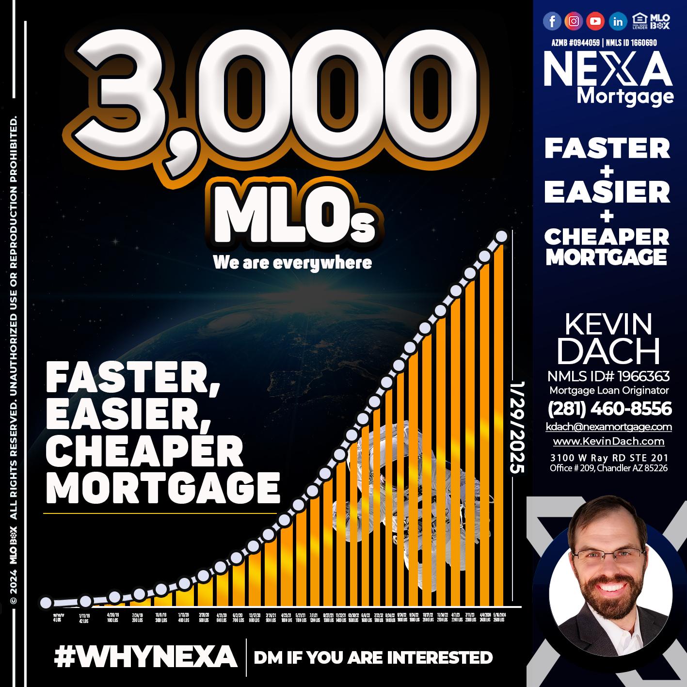 3000 MLOs - Kevin Dach -Loan Officer