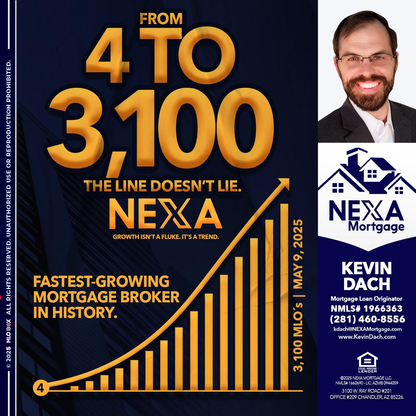 from 4 to 3,100 MLO´s - Kevin Dach -Loan Officer