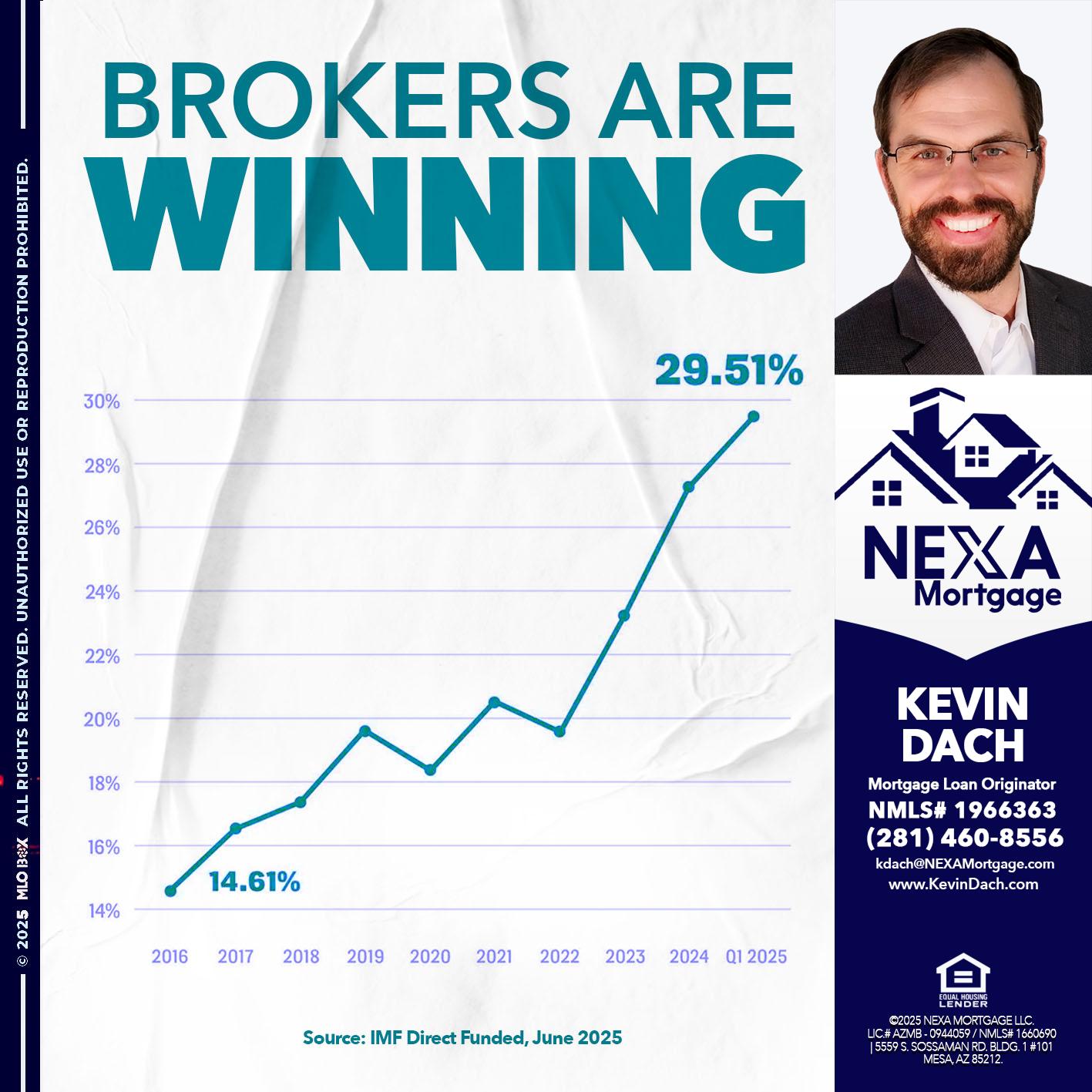 BROKERS ARE WINNING - Kevin Dach -Loan Officer