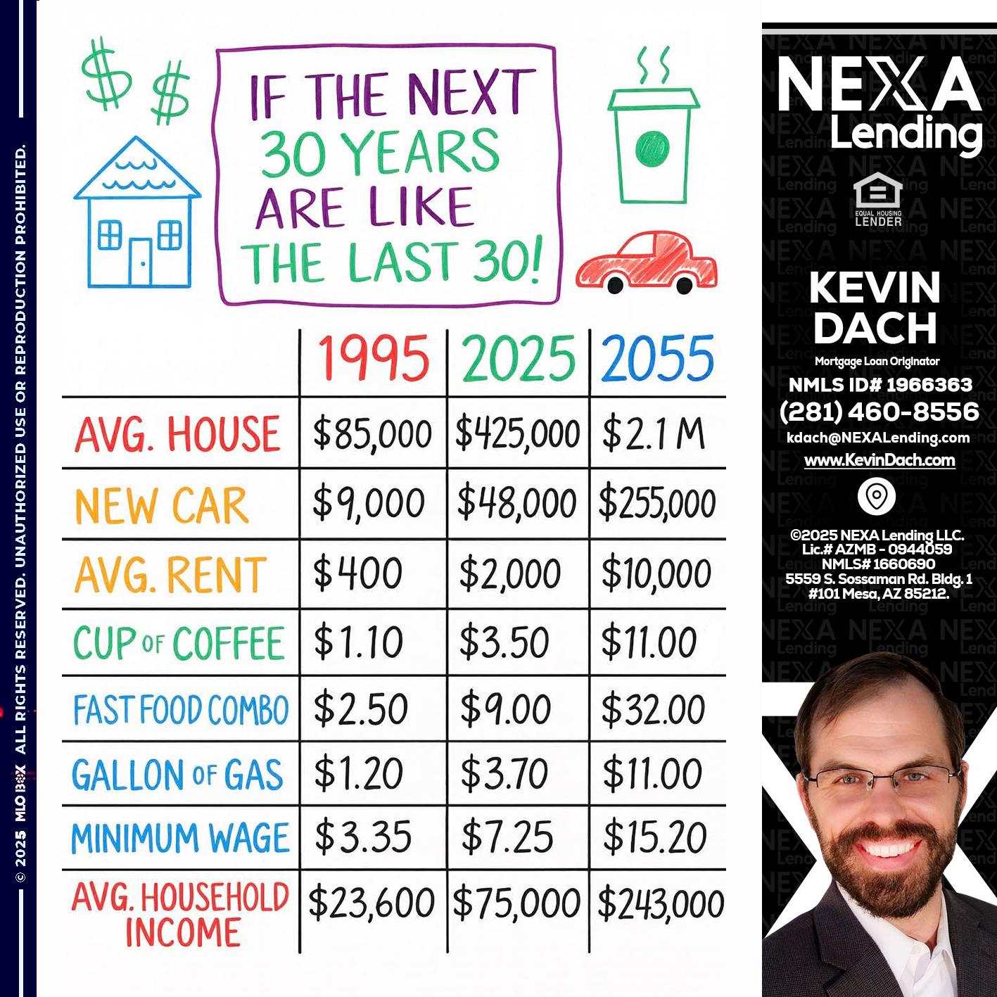 in the next 30 years - Kevin Dach -Loan Officer