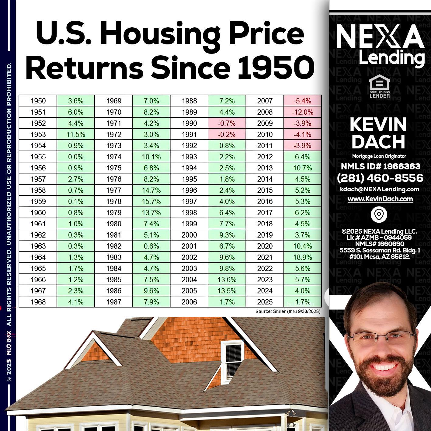 us housing price - Kevin Dach -Loan Officer