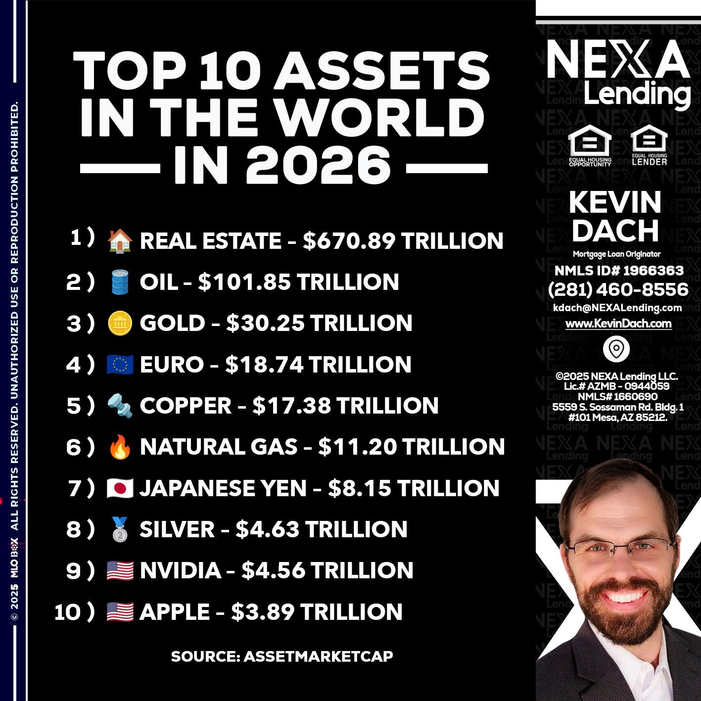 top 10 - Kevin Dach -Loan Officer