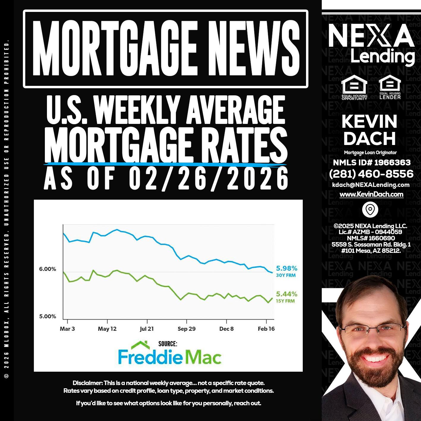 mortgage news - Kevin Dach -Loan Officer