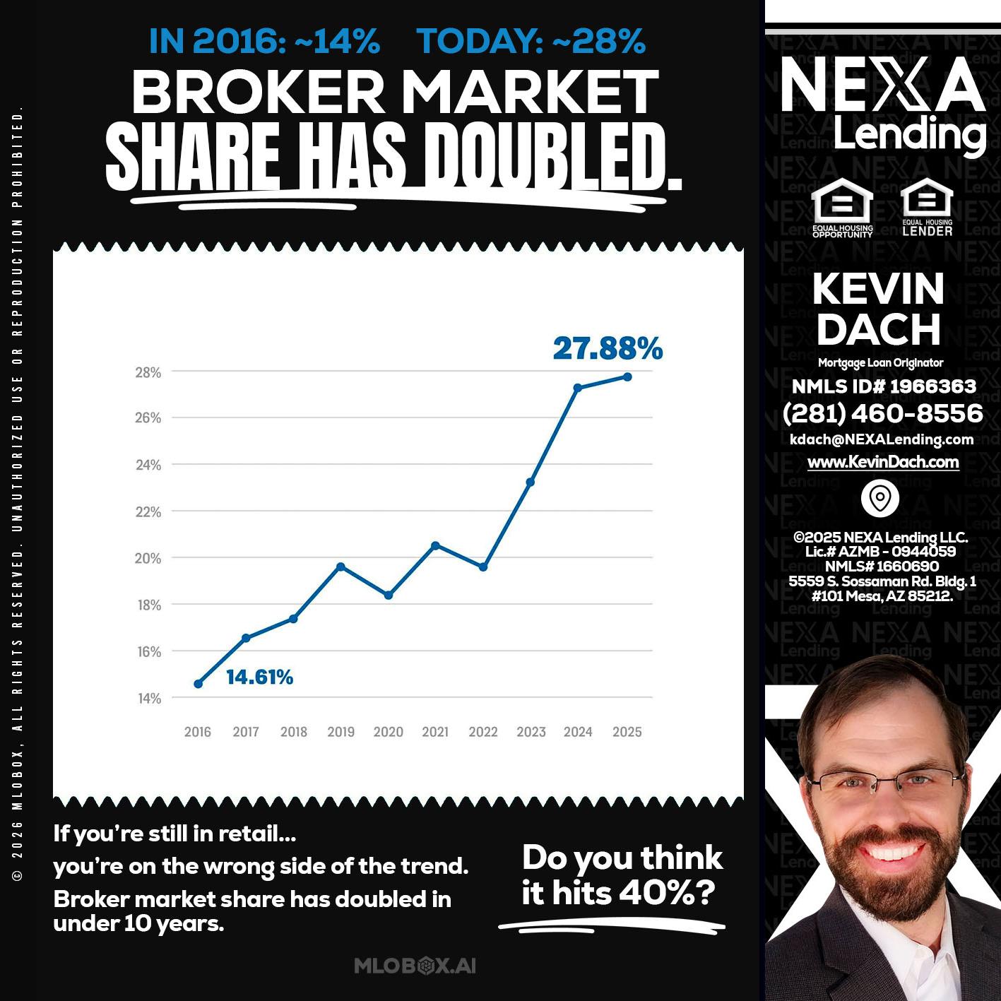BROKER MARKET - Kevin Dach -Loan Officer