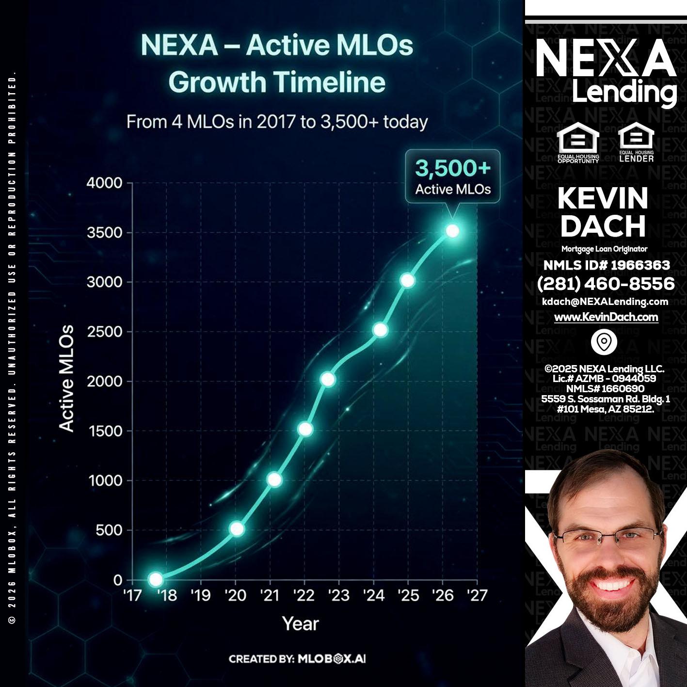 3500 MLOs - Kevin Dach -Loan Officer