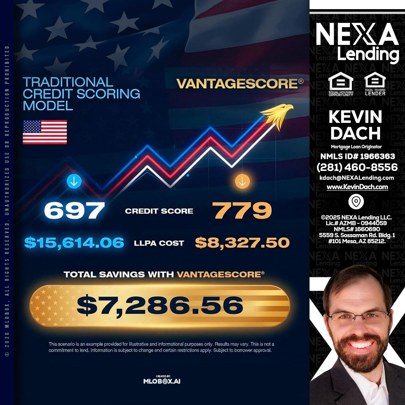 7,286.56 - Kevin Dach -Loan Officer