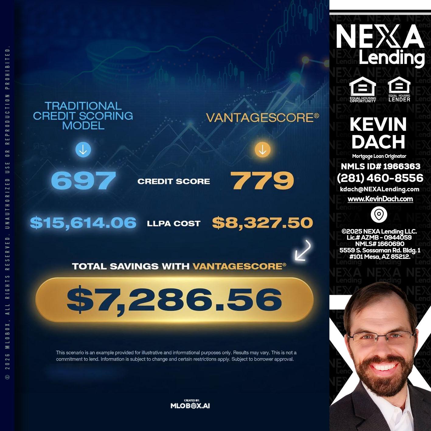 $7,286.56 - Kevin Dach -Loan Officer